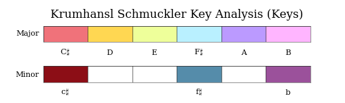 ../_images/legend-WindowedKrumhanslSchmuckler.png